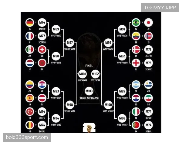 2026世界杯规则下出线怎么确认