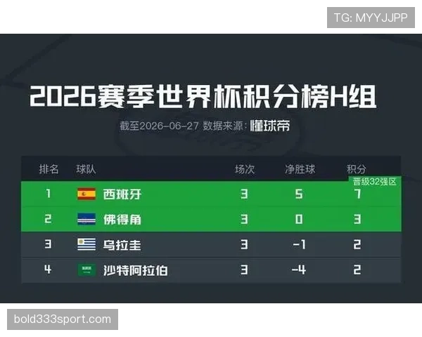 西班牙H组进攻表现：关键进球决定小组排名